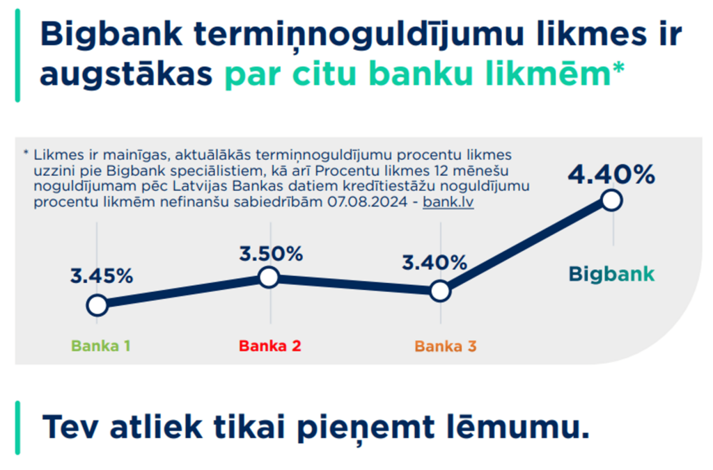 Bigbank termiņnoguldījumi uzņēmumam